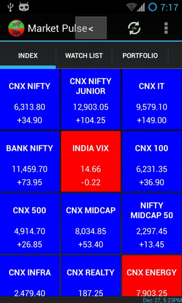 Stock Market Pulse - NSE - Preview 6