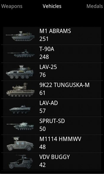 BF3Stats - Preview 5