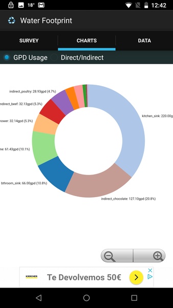 Water Footprint - Preview 4