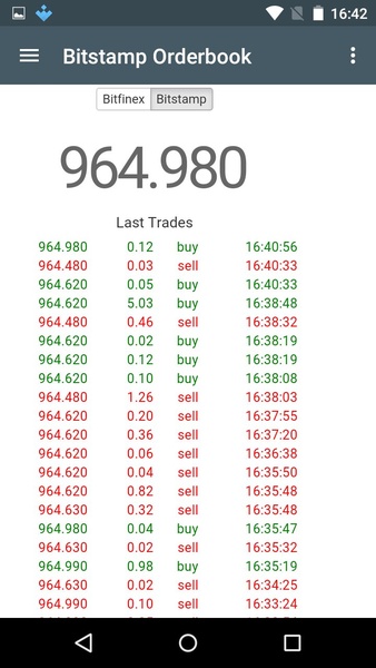 Bitcoin Price and News - Preview 7