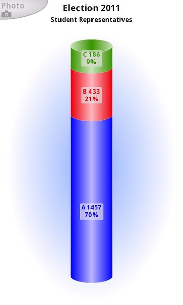3D Charts Mobile - Preview 4
