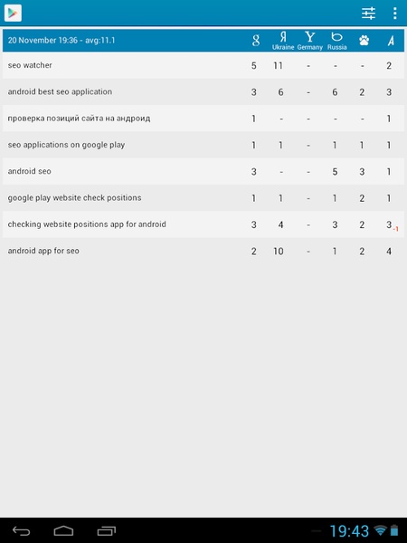 SEO watcher - Preview 11