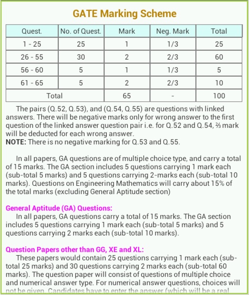 GATE Encyclopedia - Preview 4