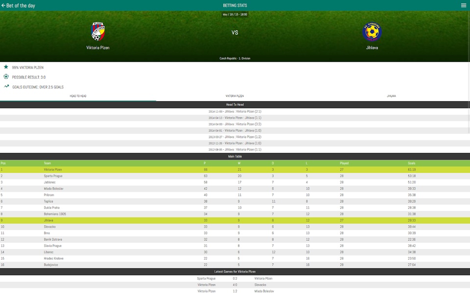 Bet of the day - Preview 5