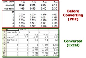 Pdf To Excel Converter 4 8 9 Para Windows Descargar