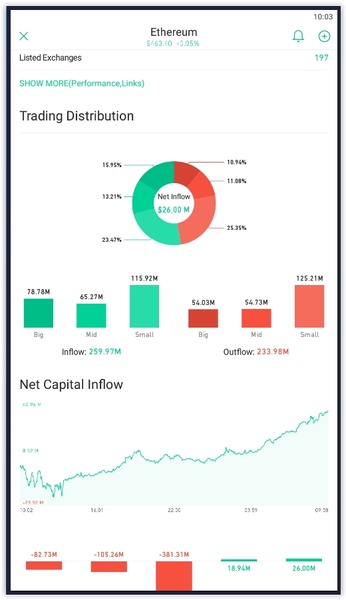 Bullseye - Bitcoin Live Data - Preview 11
