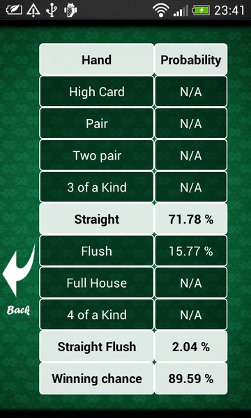 Poker Hands Pro: Card Strength - Preview 1