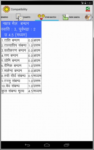 Hindi Horoscope Free - Preview 2