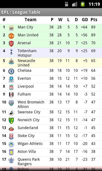 Simple EPL Scores - Preview 4