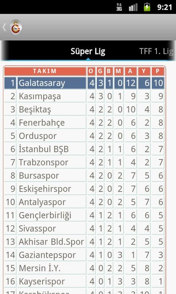 Galatasaray Haber - Preview 1