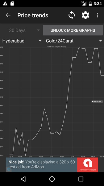 IndianGoldPrices - Preview 3