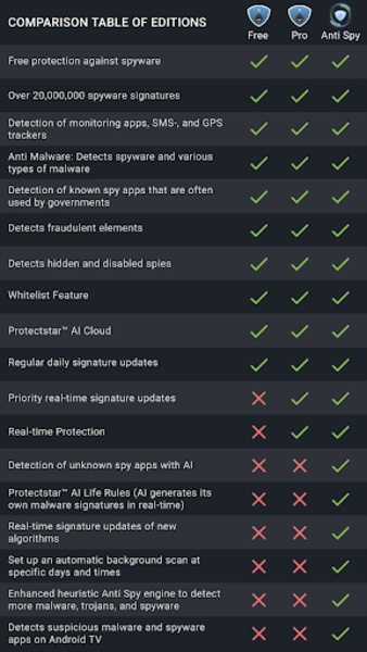 Anti Spy Android: Anti Spyware Scanner