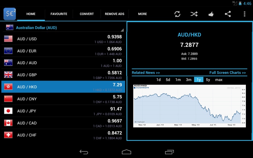 Forex Currency Rates 2 - Preview 5