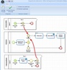 Bizagi BPM Suite screenshot 2