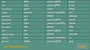 Sanskrit Dictionary (Shabd kos screenshot 2