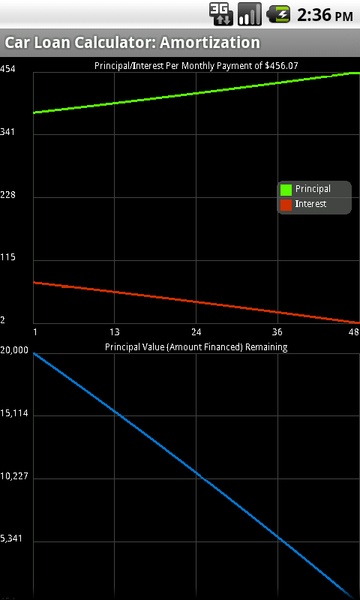 Car Loan Calculator - Preview 3