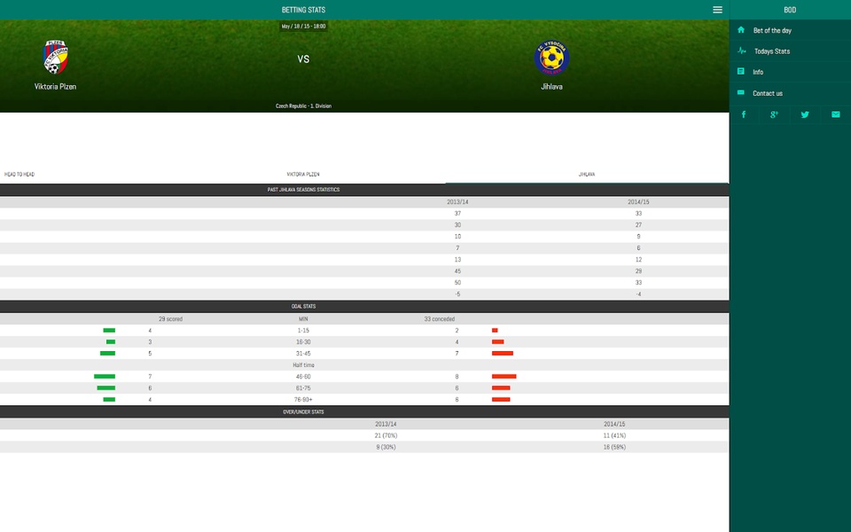 Bet of the day - Preview 1