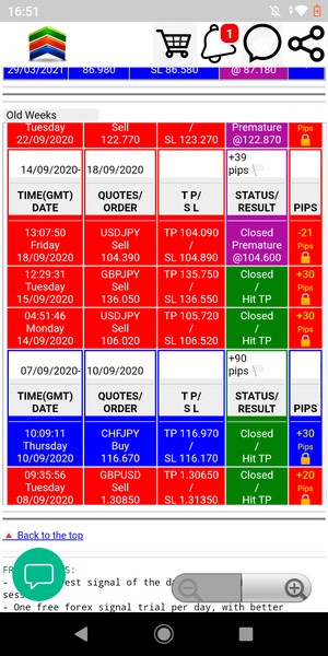 Forex Signals Free - Preview 8