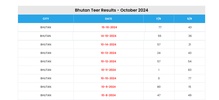 Bhutan Teer Result screenshot 3