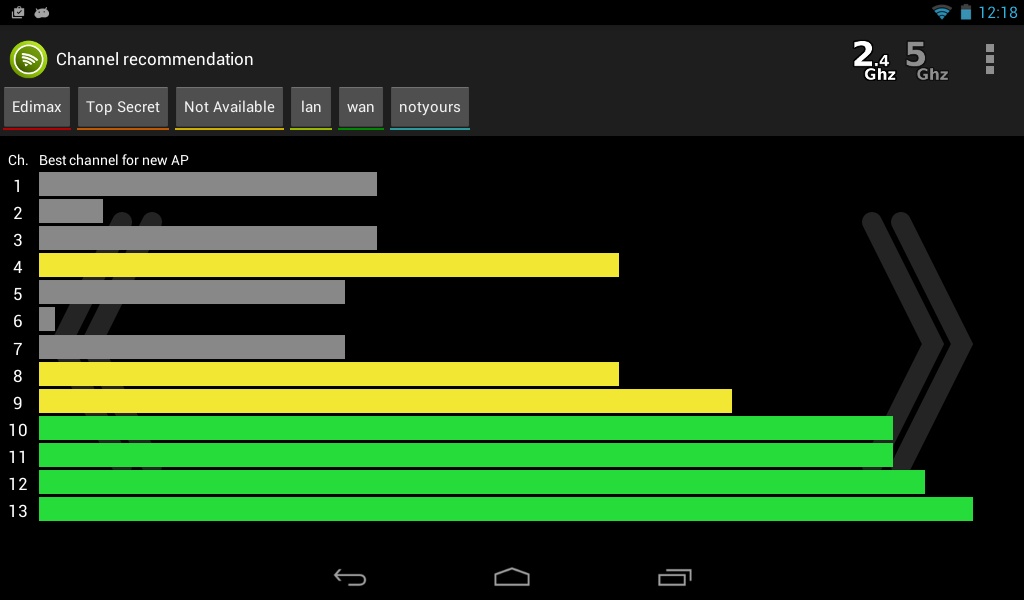 Wifi Analyzer - Preview 5
