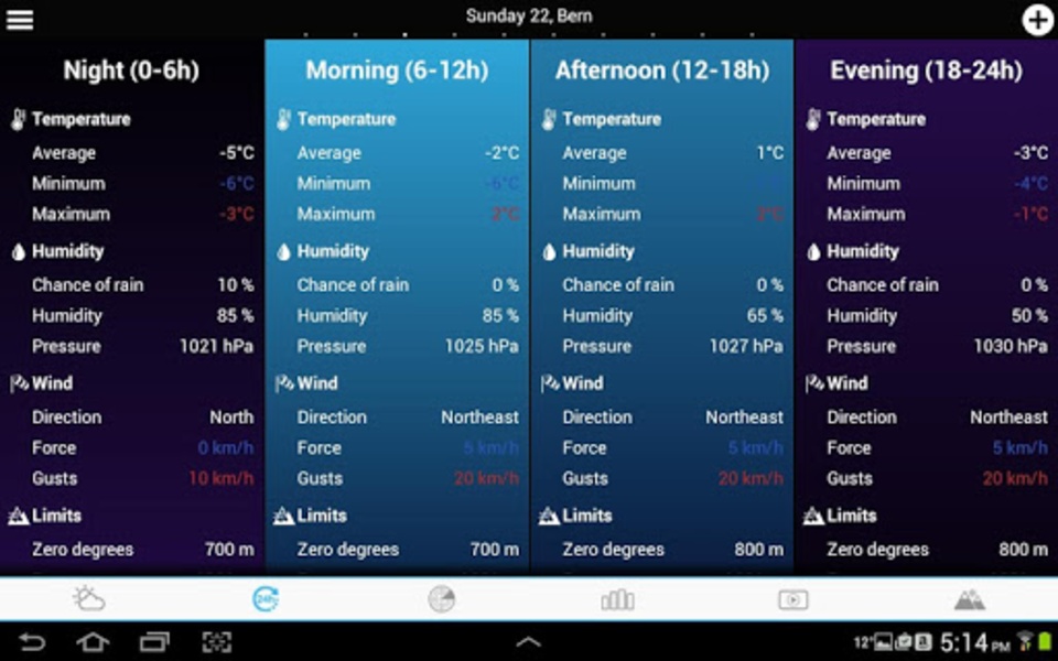 Weather World - Preview 6