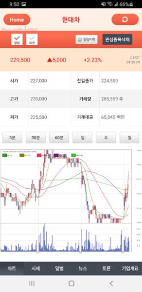 Acquisition price - Preview 1