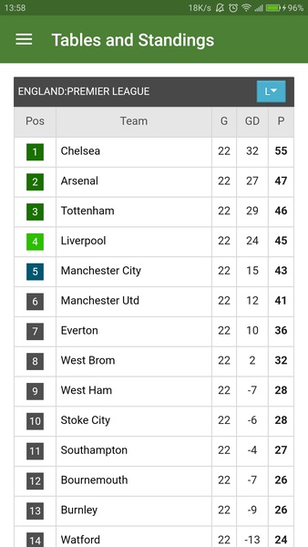 SoccerNet Nigeria - Preview 6