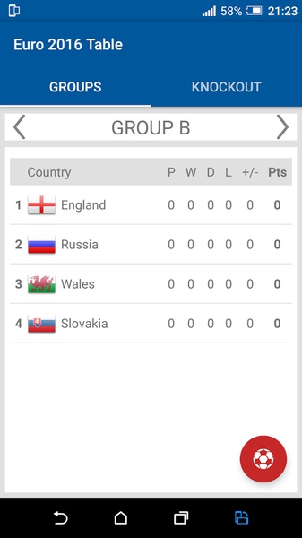 Euro 2016 Table - Preview 8