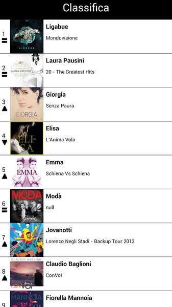 Radio Italia - Preview 1