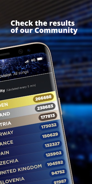My Eurovision Scoreboard - Preview 1