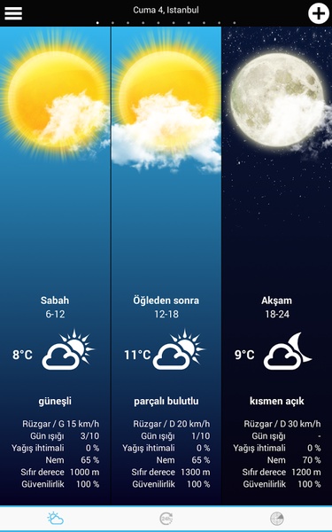 Weather Turkey - Preview 3