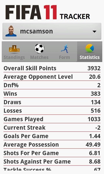 Fifa 11 tracker - Preview 4