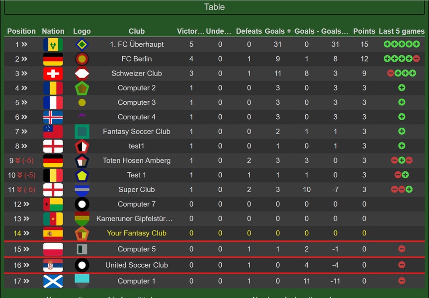 BFSMO - Best Fantasy Soccer Manager Online - Preview 3