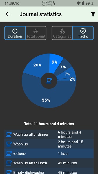 Everyday Tasks - Preview 3