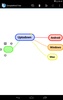 SimpleMind Free mind mapping screenshot 2