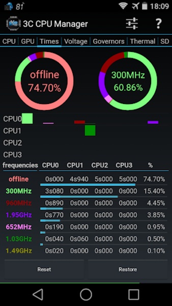 3C CPU Manager - Preview 6