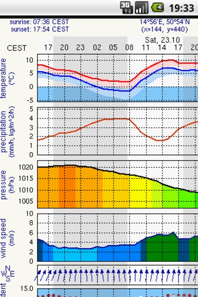 Meteo.pl alternative - Preview 3