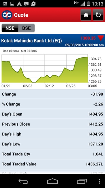 Stock Trader - Preview 7