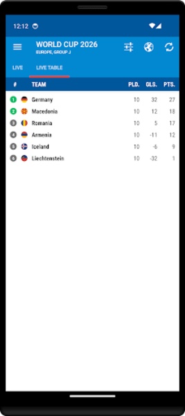 Football World Championship 2022 - Preview 3