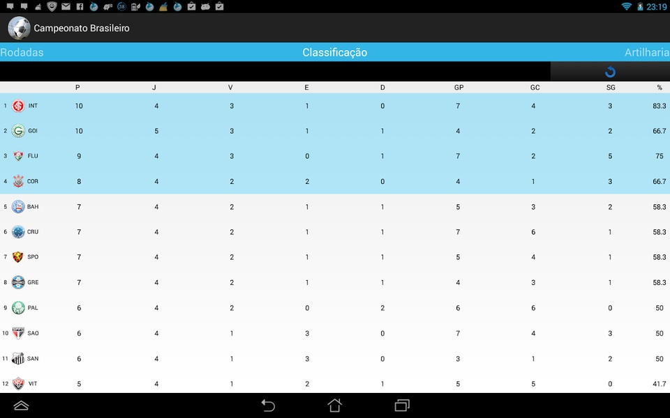 Campeonato Brasileiro - Preview 2