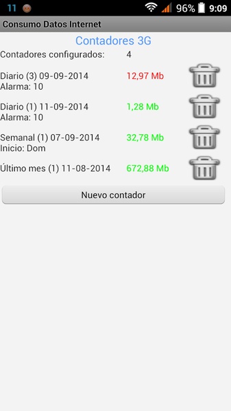 Consumo Datos Internet - Preview 4