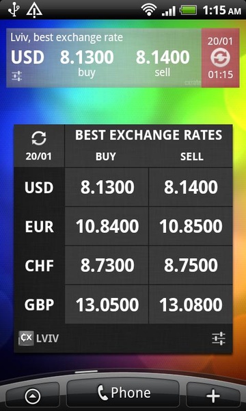 CXRate - Exchange Rates in Ukraine - Preview 6