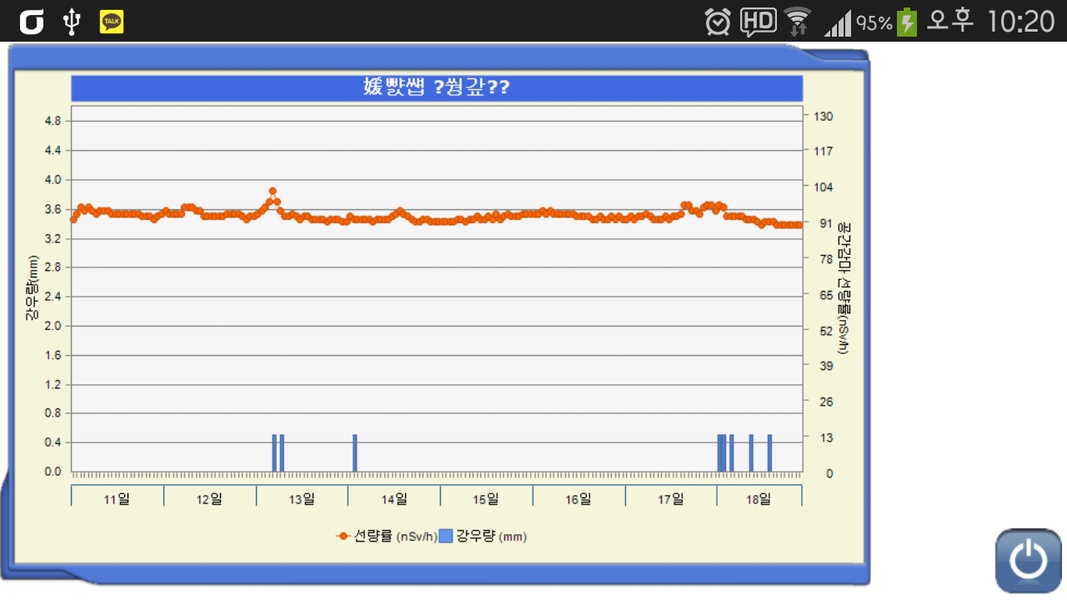 Korea Radiation - Preview 1