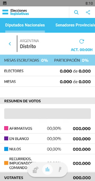 Elecciones Argentina 2021 - Preview 2