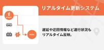 乗換MAPナビ 全国の公共交通情報を網羅した総合ナビアプリ screenshot 4