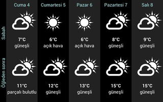 Weather Turkey for Android 4