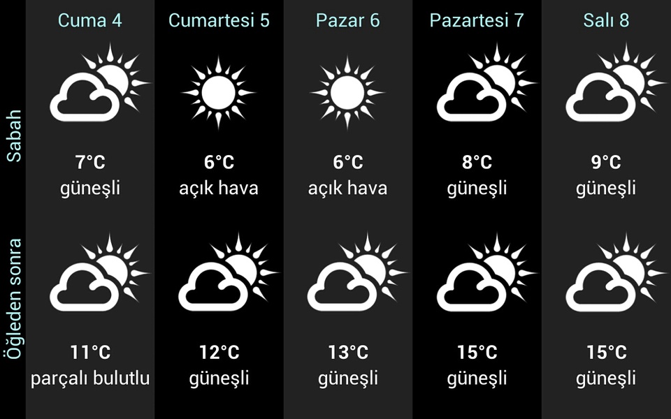 Weather Turkey - Preview 8