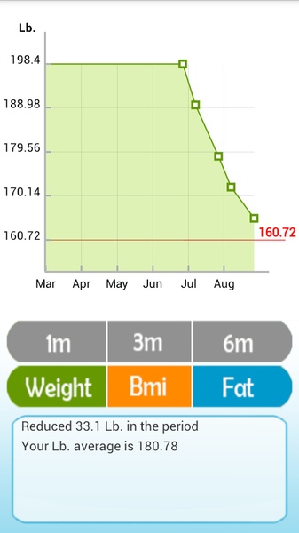 Body fat calculator - Preview 7