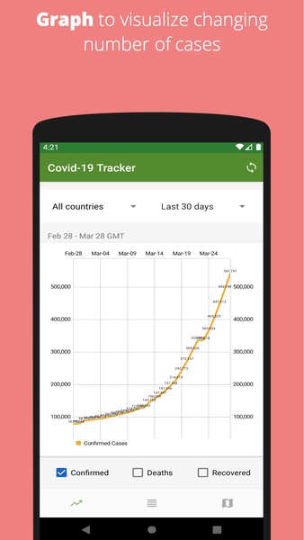 Covid-19 Tracker - Preview 3