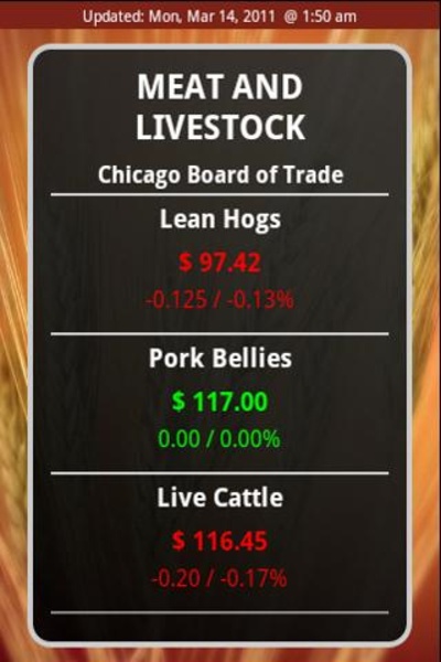 Commodities - Preview 4